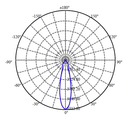 日大照明有限公司 - 普瑞 CXA1816 2-1567-M